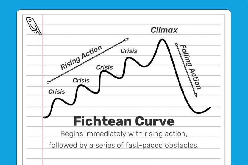 plot structure chart