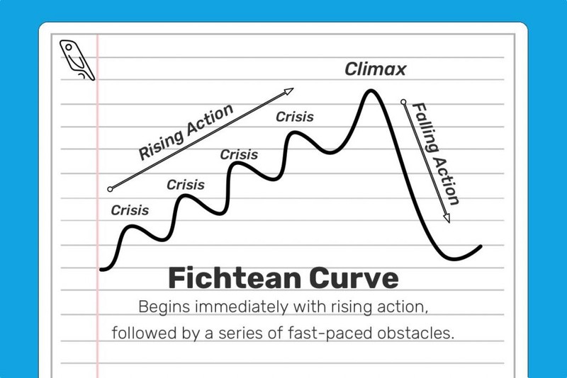 plot structure chart